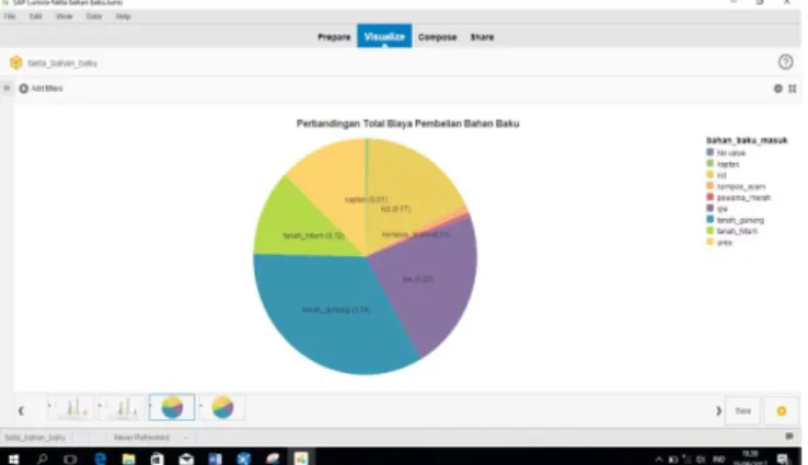 Figure 3.  OLAP application user interface.