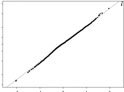 Figure 1-1.  Probability plot of residuals from the MCMC model for differences  in observed log10 qPCR analysis between archived and original samples 