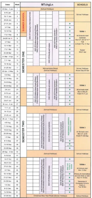 Figure 1: MTchgLn 2014 Year Plan 