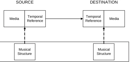 Figure 3. Bars 1 and 2 each have the contour UDU