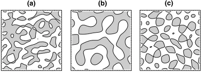 Fig. 10. Comparison of the morphology of three types of line inrandom waves, in 16 square wavelengths: (a) L lines; (b) zeroconstructed by superposing 50 random waves with the ringcomplex vector ﬁeld as Fig