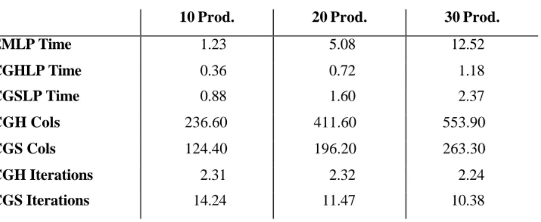 Table 4.  Hybrid versus simplex optimization and variable redefinition 