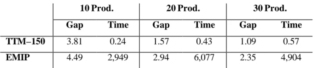 Table 10.  Variable redefinition results 