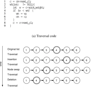 Figure 1: Value prediction example