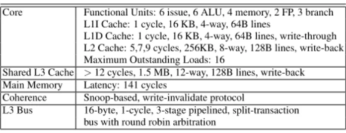 Figure 6: List Traversal Example instance if the values that are memoized are addresses of the nodes