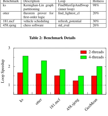 Figure 7: Spice Results