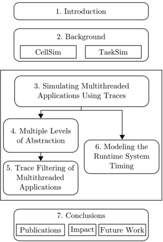 Figure 1.5 illustrates the organization of this document in the several chapters it is composed of.
