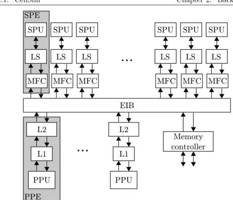 Figure 2.2: The CellSim simulator.