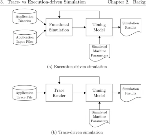 Figure 2.6: Flow chart of execution-driven and trace-driven simulation.