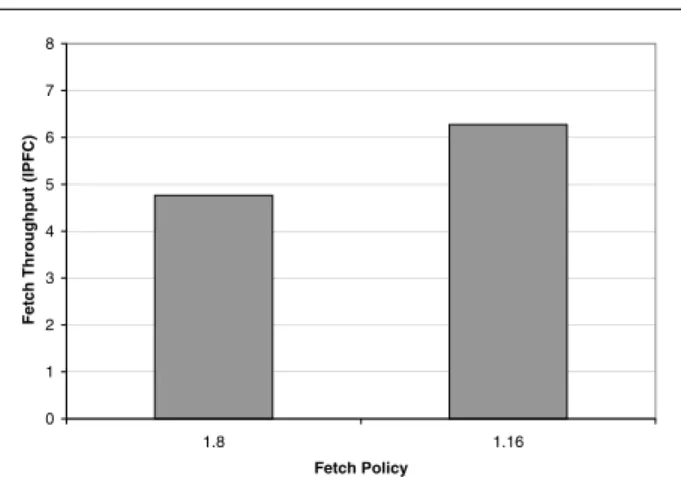 Figure 1. Fetch architecture for a 1.X fetch policy 012345678 1.8 1.16Fetch Policy