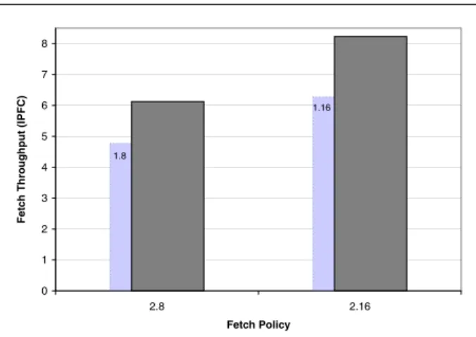 Figure 4 shows fetch throughput results when fetching from two threads simultaneously