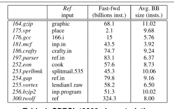 Table 1. SPECint2000 characteristics