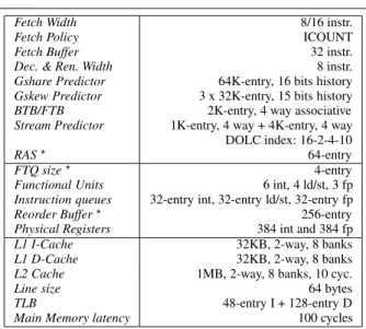 Table 3. Simulation parameters (resources marked with are replicated per thread)
