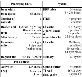 Table 1: System configuration parameters.