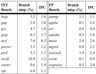 Table 2: Applications, and their branch  misprediction rates and superscalar IPCs.