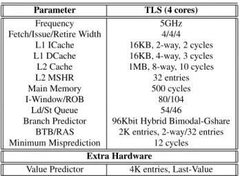 Figure 5: Speedup breakdown based on our model. Leftmost bar is for TLS, middle bar is for Runahead with value  predic-tion, and rightmost bar is for our unified approach.