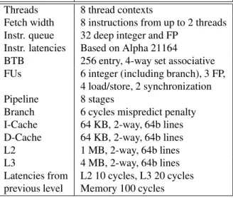 Table 1. Processor configuration