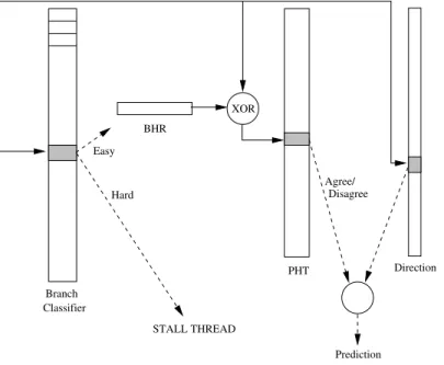 Figure 2. agstall Branch Classification and Instruction Fetch Scheme