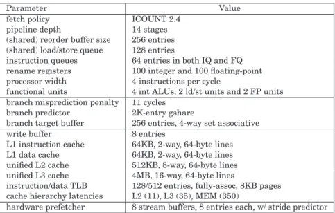 Fig. 5. Graph showing performance (IPC) for the baseline processor configuration running single- single-threaded workloads both with and without hardware prefetching.