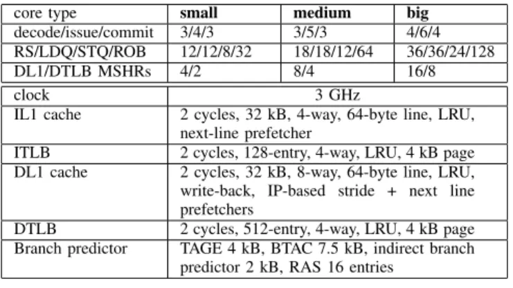 Table II