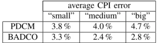 Figure 5 shows the Relative Performance Variation (RPV) of Zesto, PDCM and BADCO for the six uncore configurations