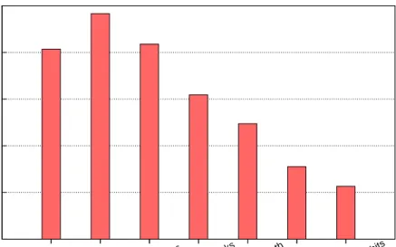 Figure 3.3: Our eﬀorts to adapt the PDCM method to the Zesto microarchitecture model and decrease the average CPI error.