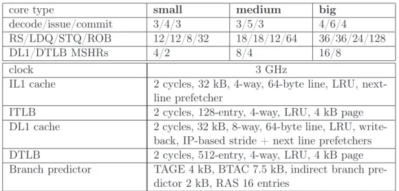 Table 3.1: Core conﬁgurations. The default conﬁguration is the “big" core.