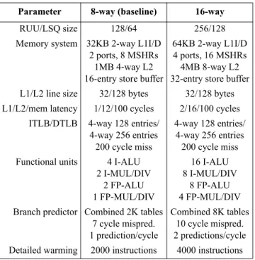 Table 1. Microarchitectural configurations.