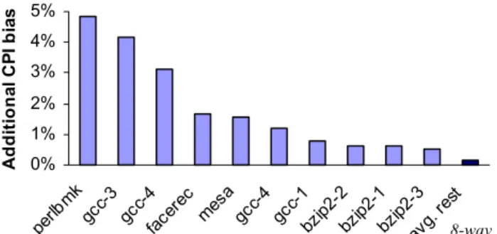 Figure 4. Adaptive warming bias. Additional error is introduced  by adaptive warming using MRRL vs