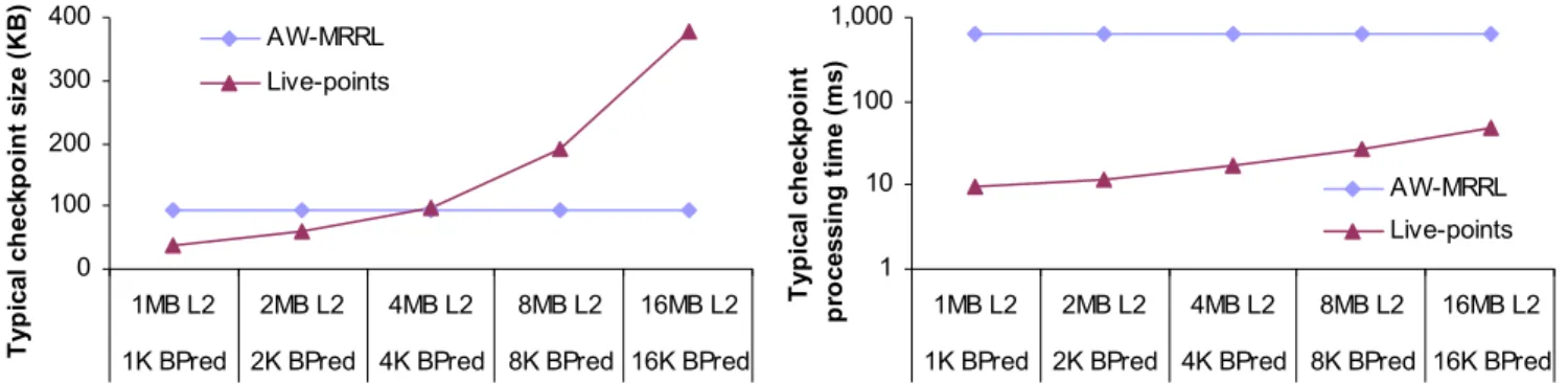 Figure 7. Breakdown of a typical live-point (uncompressed).