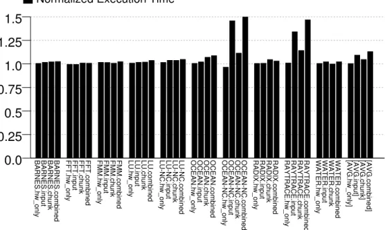 Figure 2.13: Execution time with each recording configuration for four-threaded executions