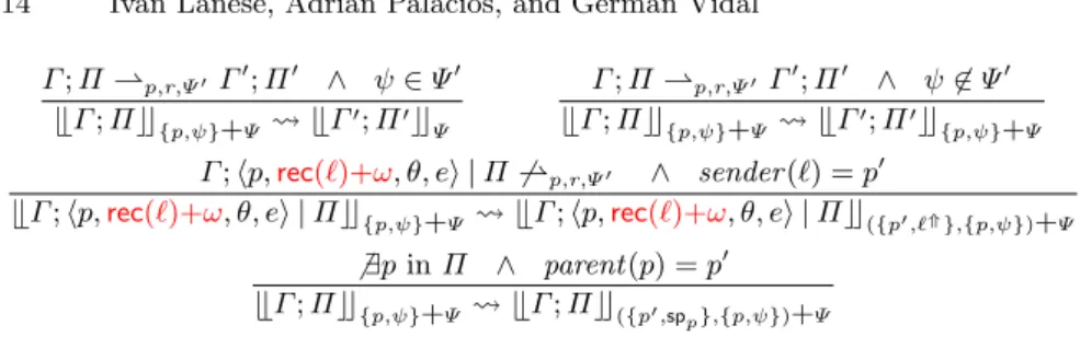 Fig. 7: Controlled replay semantics