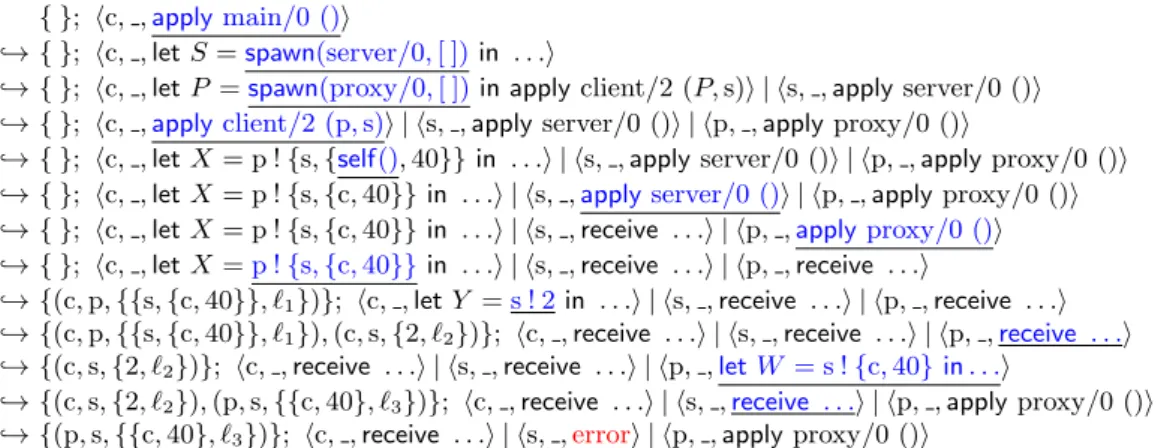 Fig. 4: Faulty derivation with the client/server of Example 1