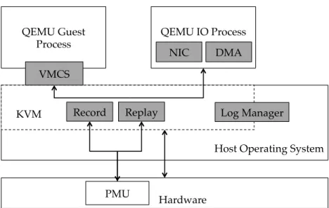 Figure 3.1: Insight Architecture