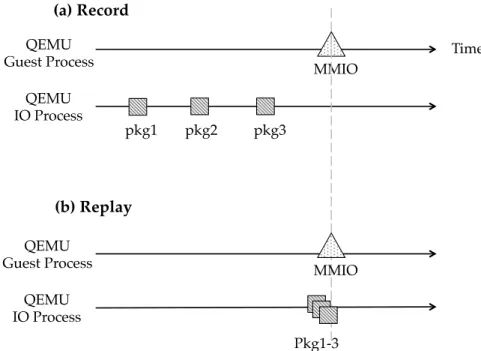 Figure 3.2: Combined Events Example: Network IO Events