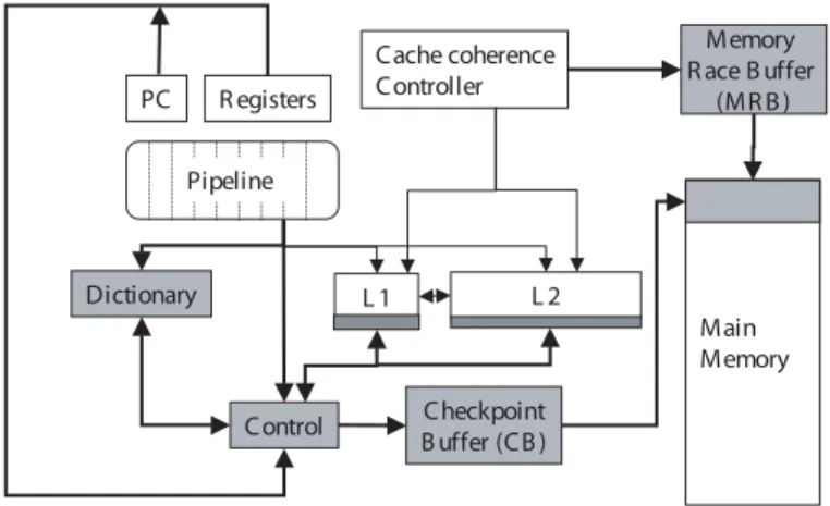 Figure 1: BugNet Architecture.