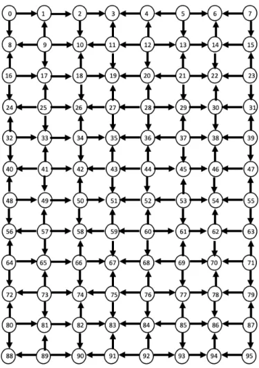 Figure 5.2. Proposed 96-qubit machine used for experimentation.