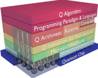 Figure 1.1: Full stack implementation [2]
