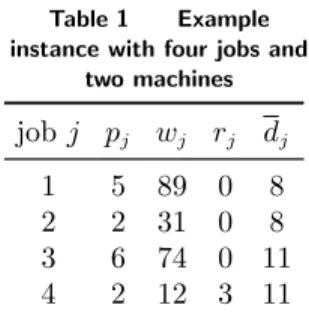 Table 1 Example instance with four jobs and