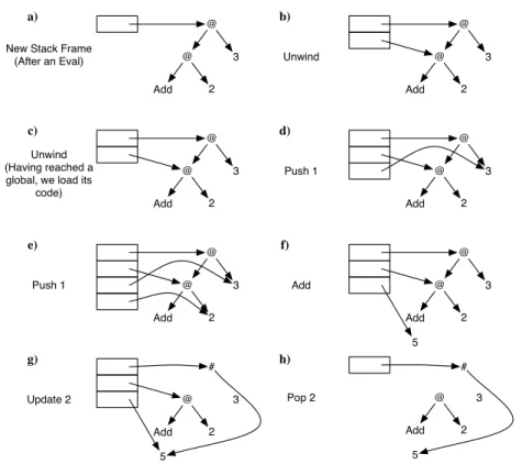 Figure 2: Walk-through of the G-Code for Add 2 3