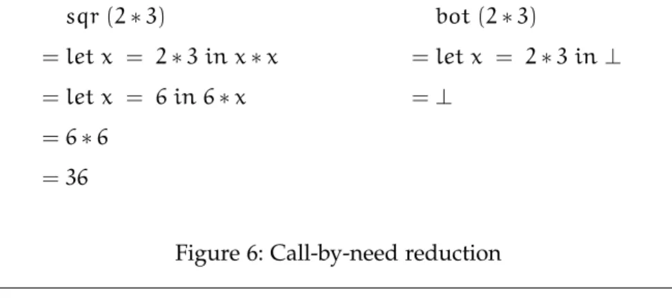 Figure 6: Call-by-need reduction
