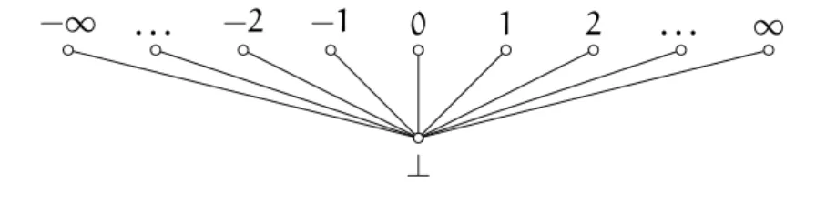 Figure 13: Flat Domain