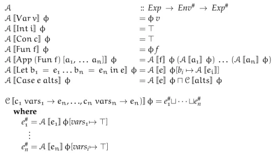 Figure 16: An Abstract Semantics for Strictness Analysis on a Two- Two-Point Domain