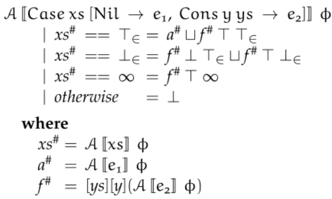 Figure 21: Abstraction of Case Expressions on Lists