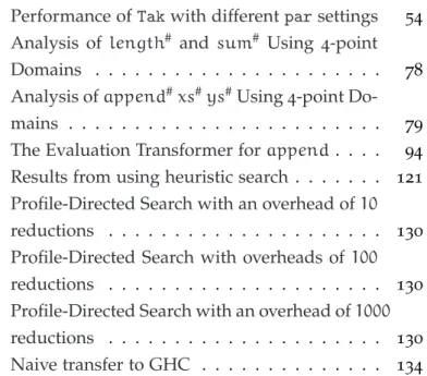 Table 1 Performance of Tak with different par settings 54 Table 2 Analysis of length # and sum # Using 4-point