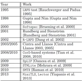 Table I. The Design Points that Make Up a Speculative Parallelization System TLS Design Choices V ERSION M ANAGEMENT C ONFLICT D ETECTION C OMMIT R OLLBACK E XECUTION M ODEL W ORK S CHEDULING M ETADATA