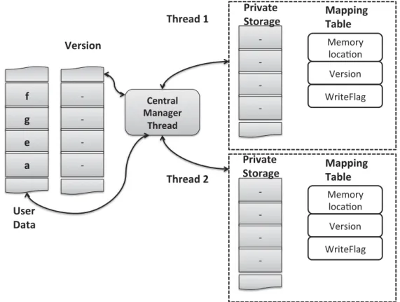 Fig. 10. Metadata used for CorD [Tian et al. 2008].