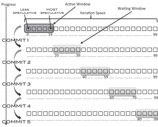 Fig. 4. Sliding window scheduling.