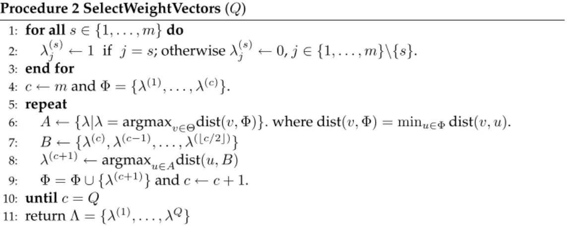Figure 3: 50 selected weight vectors.