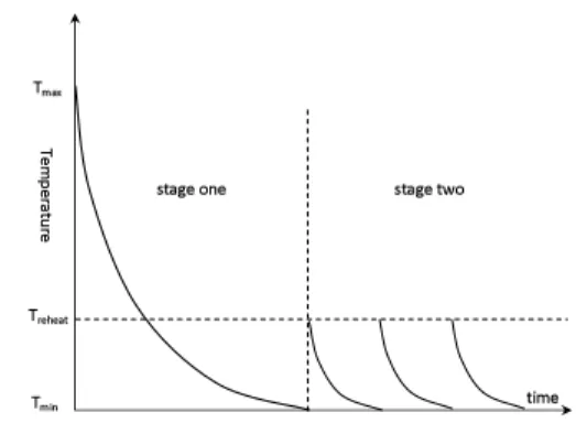 Figure 5: Cooling schemes in EMOSA.
